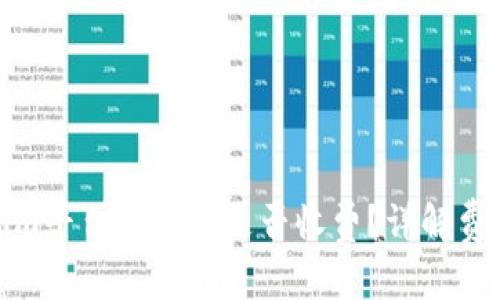 Tokenim平台币存入是否收费？详解费用结构
